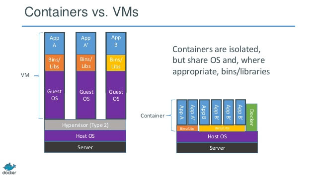 containers-versus-virtual-machines-docker-inc-rightscale